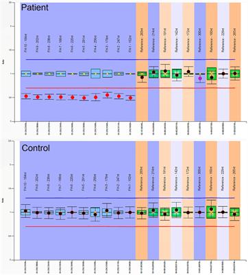 Timely recognition of a probably life-threatening genodermatosis: familial case report of hereditary leiomyomatosis and renal cell cancer